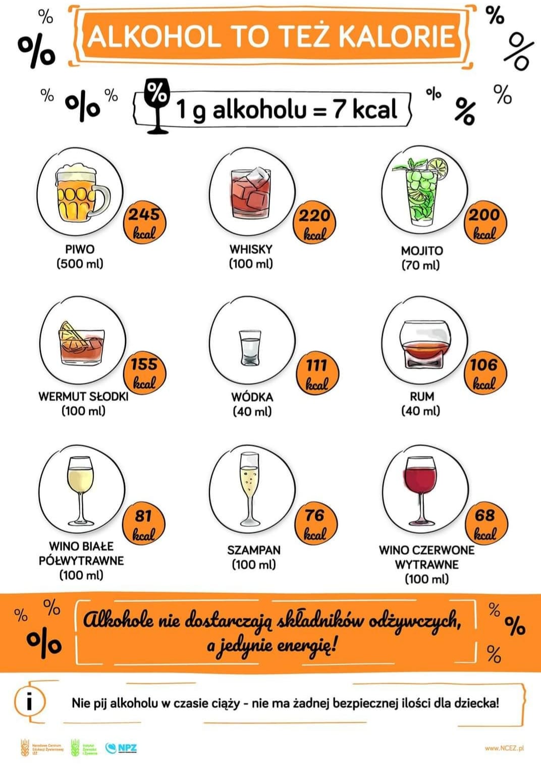 Jaki alkohol ma najmniej kalorii? - tabela kaloryczności!